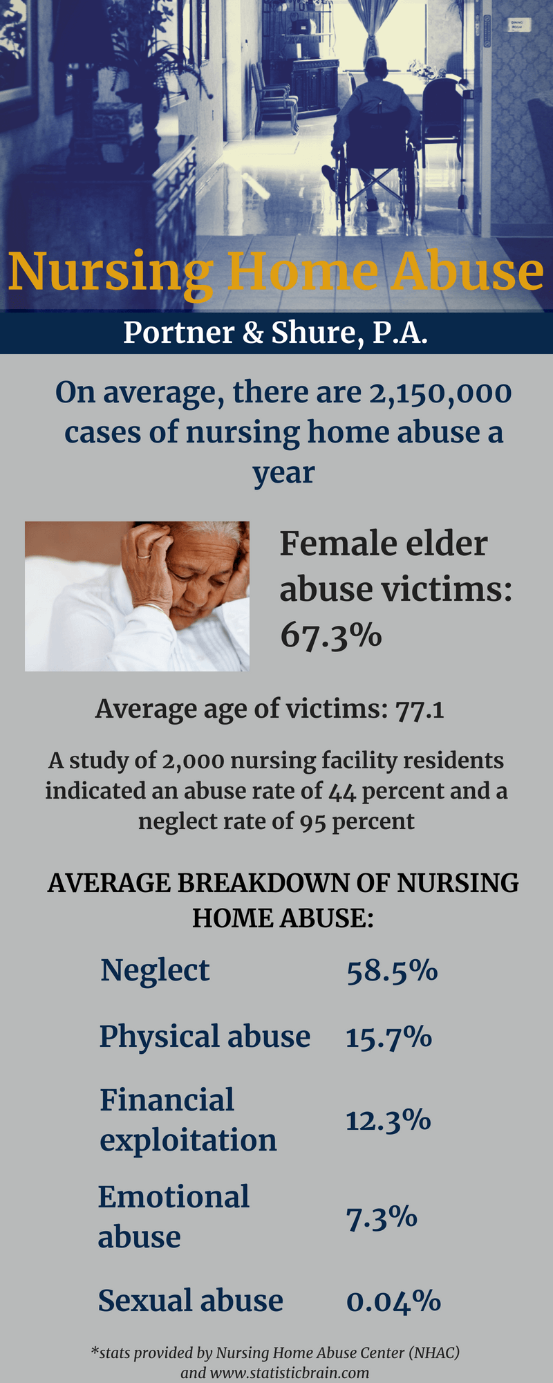Infographic: Nursing Home Abuse and Negligence